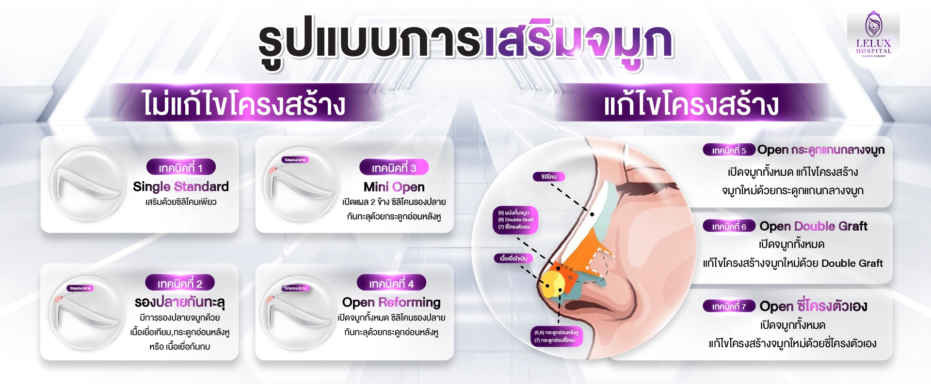 รูปแบบเสริมจมูก 7 เทคนิค