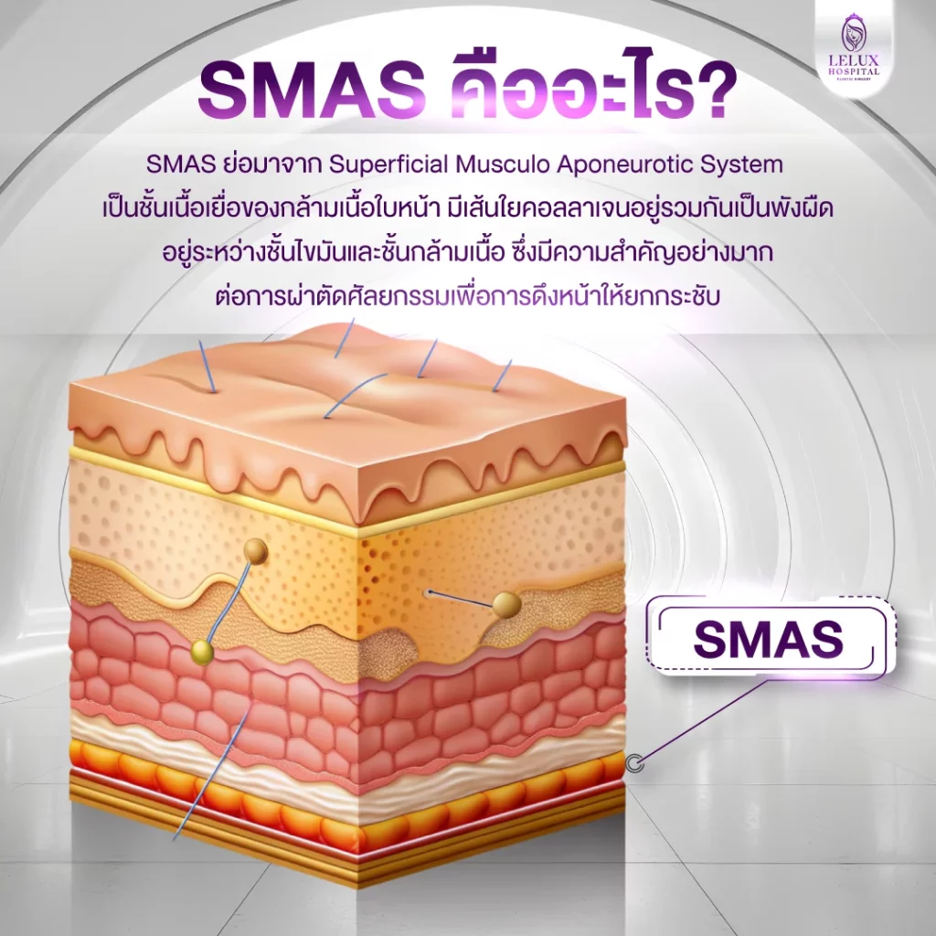 ผิวชั้น SMAS คืออะไร?