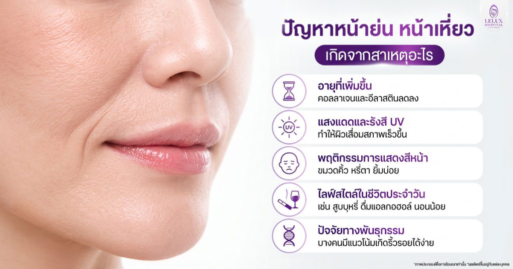 ปัญหาหน้าย่น หน้าเหี่ยว เกิดจากสาเหตุอะไร