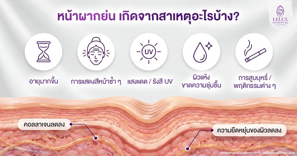 หน้าผากย่น รอยย่นหน้าผาก เกิดจากสาเหตุอะไร