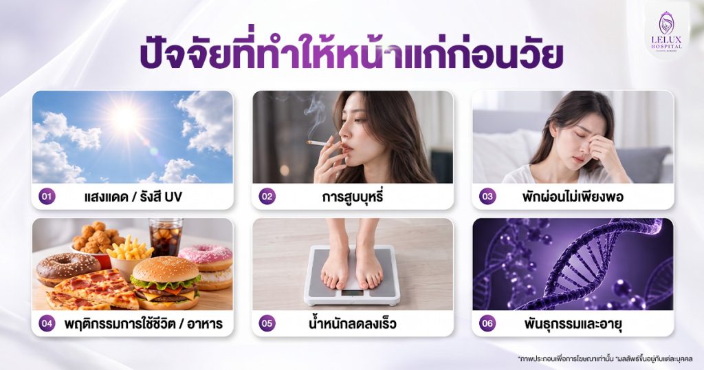 ใบหน้าเริ่มมีสัญญาณแก่ก่อนวัย